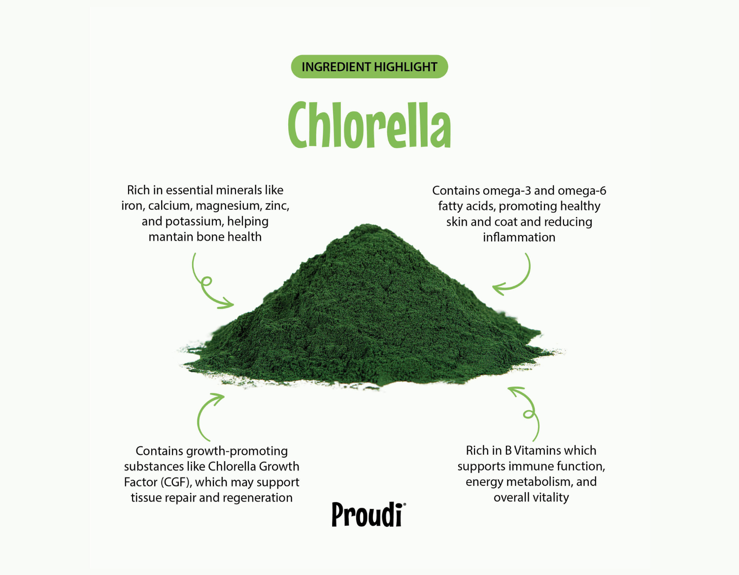 Ingredient Highlight Chlorella